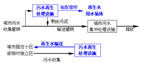 中水，自來水，純凈水，每天你喝的是什么水你自己知道嗎