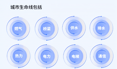 城市生命線工程建設(shè)什么？給我們生活帶來什么？