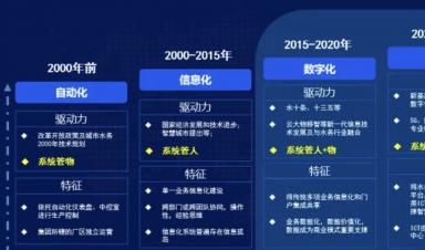 智慧水務建設什么？怎么建設？