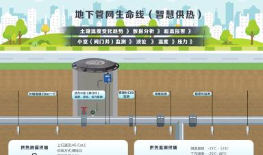城市生命線涉及哪些場(chǎng)景？