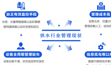 智慧供水解決方案，助力城鄉(xiāng)供水?dāng)?shù)字化升級(jí)！
