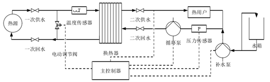 集中供熱必看！換熱站如何憑借四大控制模式“智”暖全城