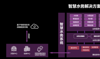 智慧水務：安全、標準、運維三體系協(xié)同發(fā)展引領行業(yè)未來