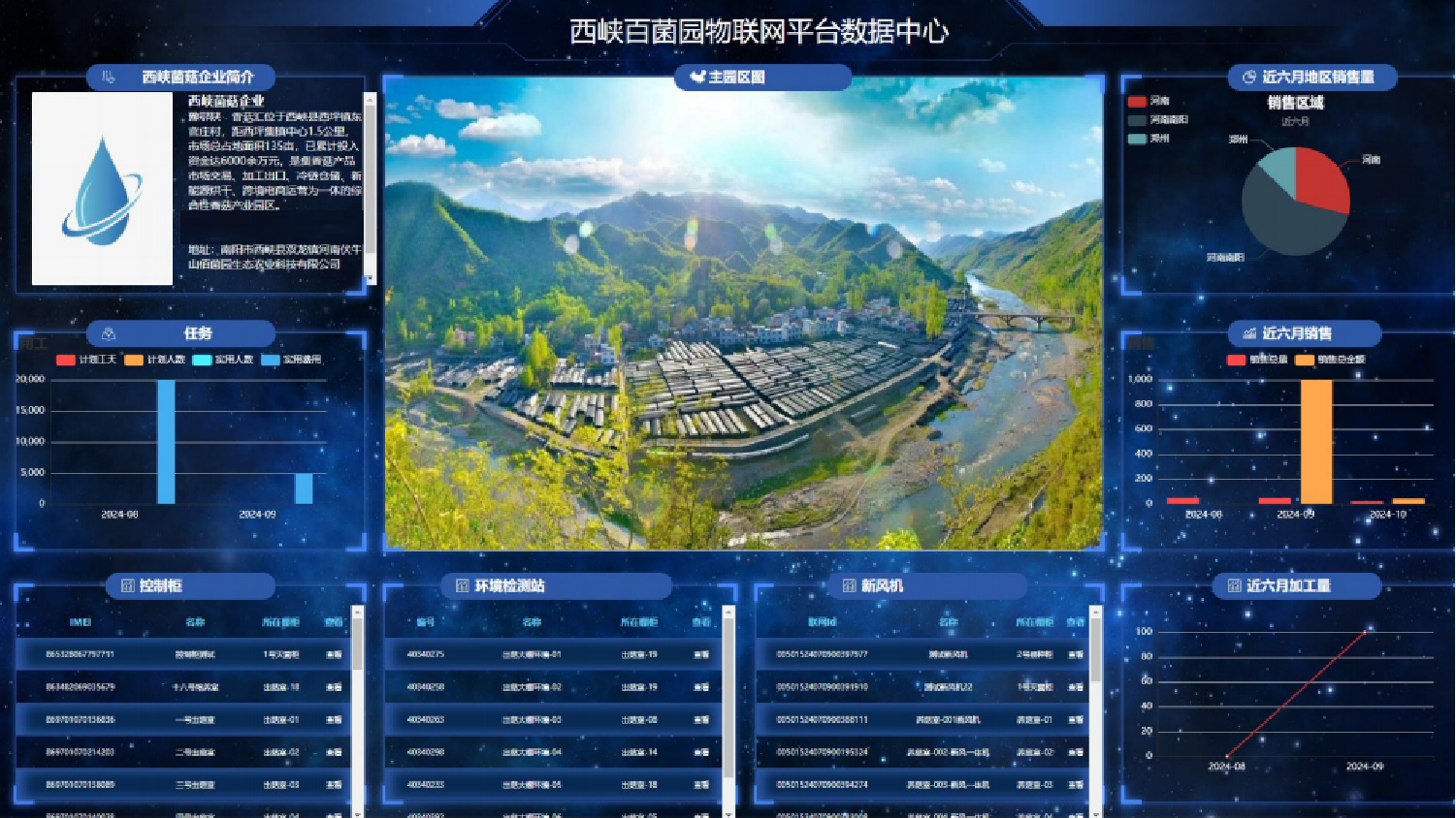 智慧農(nóng)業(yè)數(shù)據(jù)綜合管理平臺